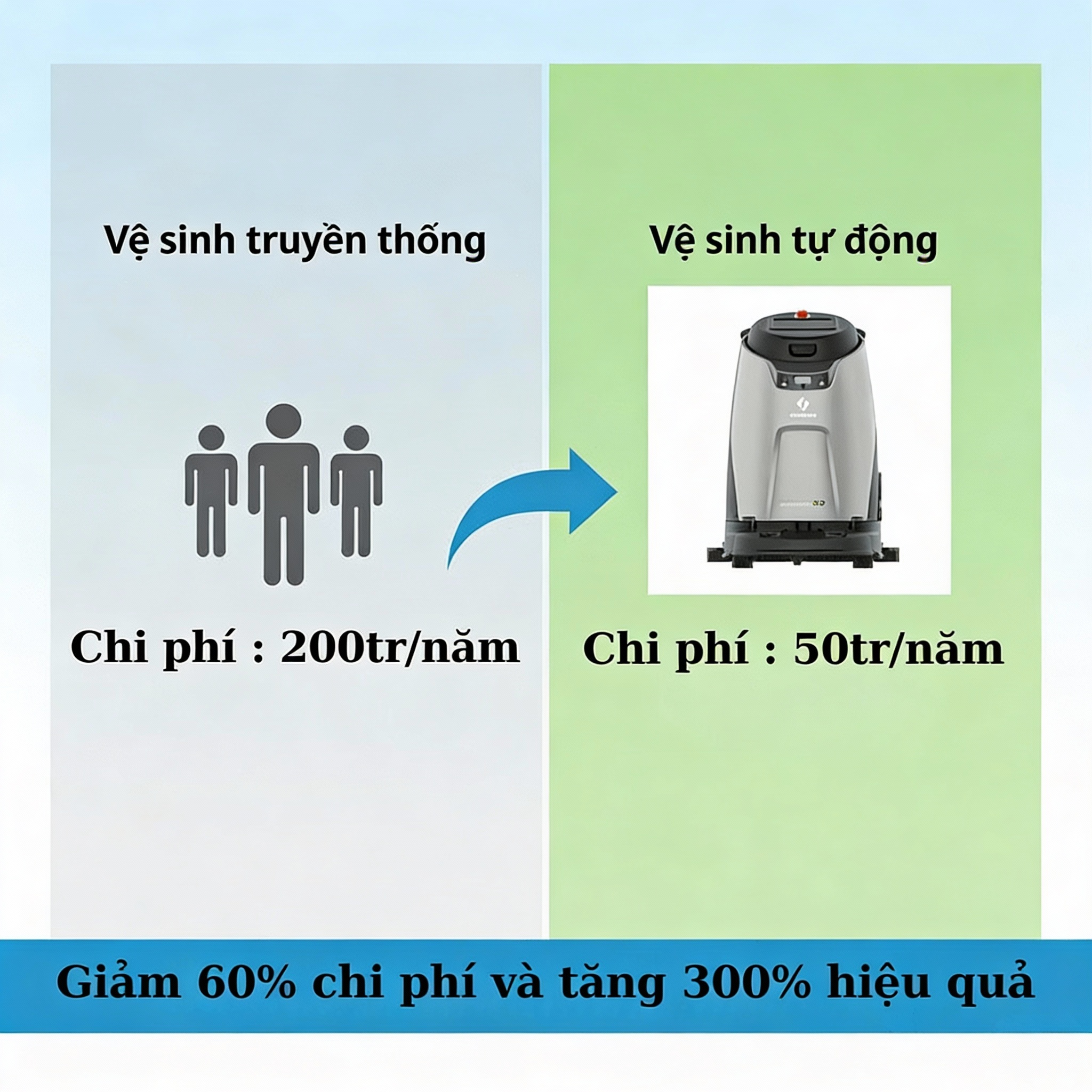 robot vệ sinh tự động